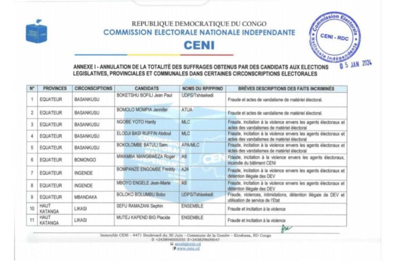 RDC : la CENI invalide 82 candidats aux législatives nationales parmi eux, 12 de l’Udps/Tshisekedi, Evariste Boshab et son épouse